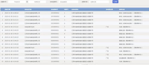 電動自行車消防安全管理與在線數(shù)據(jù)處理業(yè)務(wù)的協(xié)同治理路徑