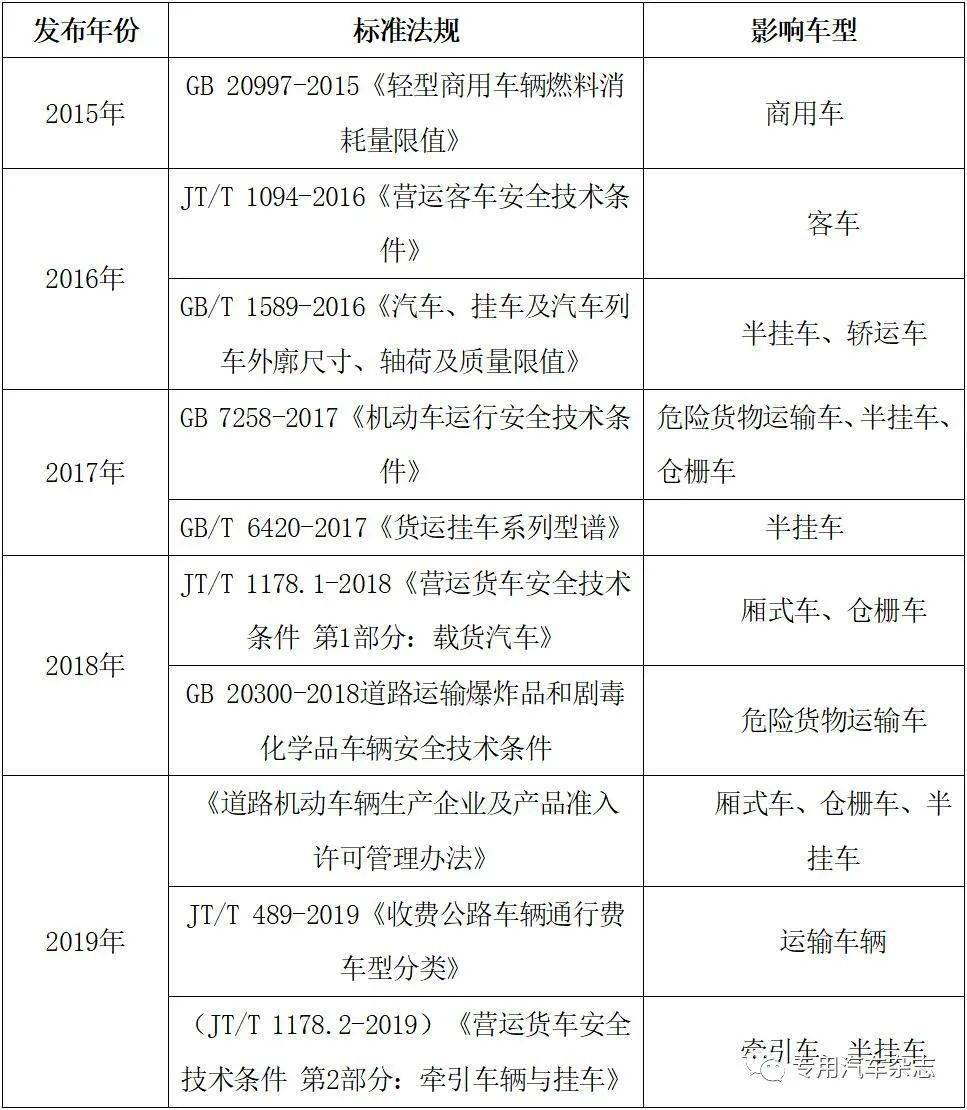 “十四五”利好專用車行業(yè)的多重因素解析